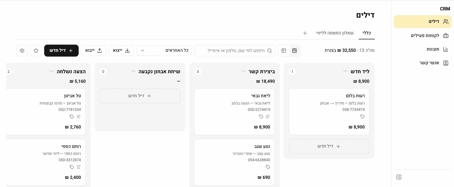 לוח הדילים: כפתור דיל חדש, סרגל החיפוש והייצוא, וטורים לפי שלב — לכל טור מספר הדילים והסכום שבו, ובתוכו כרטיסים.