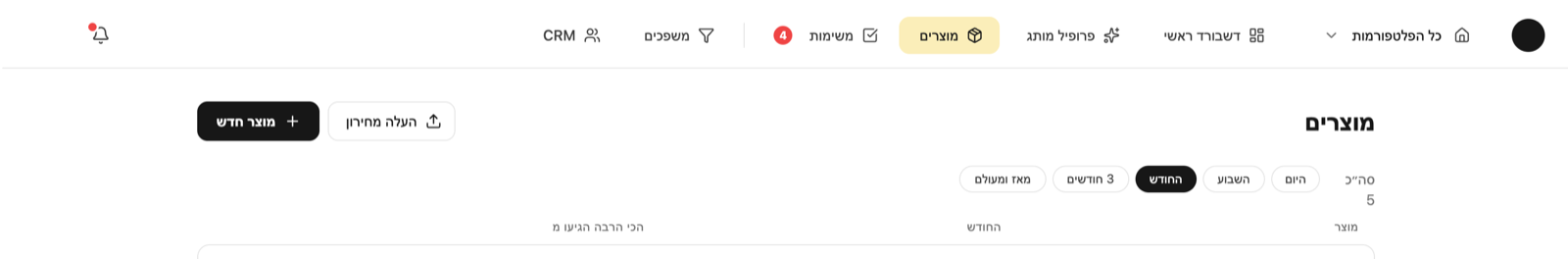 מסך המוצרים בקופלו: התפריט העליון עם מוצרים, והכפתורים מוצר חדש והעלה מחירון.